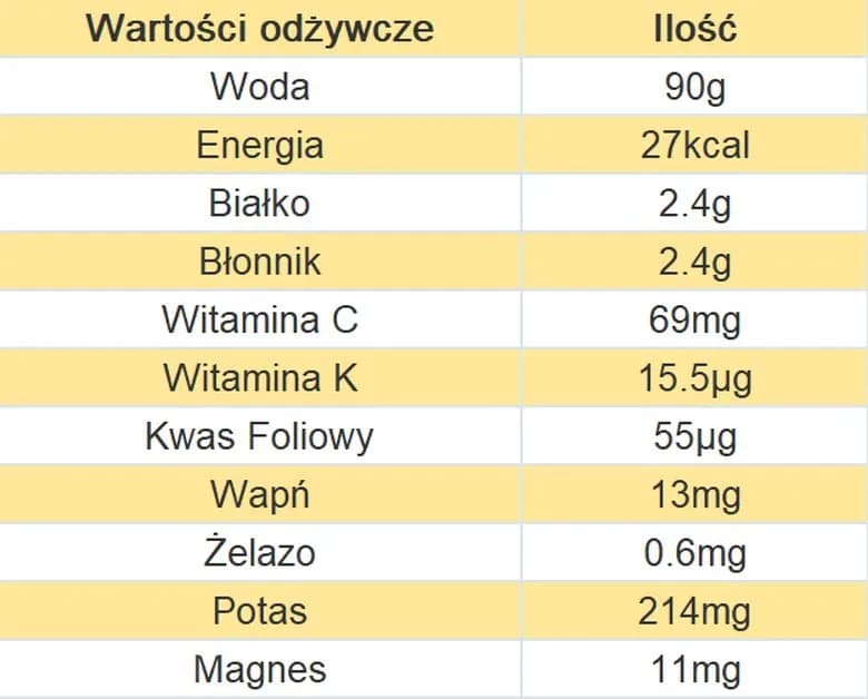 Ile kalorii ma zupa kalafiorowa? Zaskakujące wartości odżywcze
